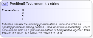 XSD Diagram of PositionEffect_enum_t in schema fixml-fields-base-4-4_xsd (Financial Information eXchange (FIX))