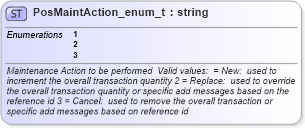 XSD Diagram of PosMaintAction_enum_t in schema fixml-fields-base-4-4_xsd (Financial Information eXchange (FIX))