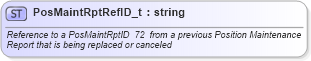 XSD Diagram of PosMaintRptRefID_t in schema fixml-fields-base-4-4_xsd (Financial Information eXchange (FIX))