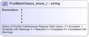 XSD Diagram of PosMaintStatus_enum_t in schema fixml-fields-base-4-4_xsd (Financial Information eXchange (FIX))