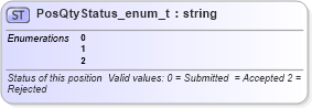 XSD Diagram of PosQtyStatus_enum_t in schema fixml-fields-base-4-4_xsd (Financial Information eXchange (FIX))