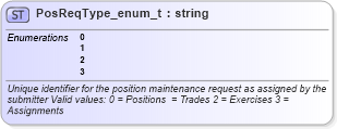 XSD Diagram of PosReqType_enum_t in schema fixml-fields-base-4-4_xsd (Financial Information eXchange (FIX))