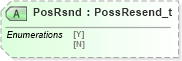 XSD Diagram of PosRsnd in schema fixml-components-base-4-4_xsd (Financial Information eXchange (FIX))