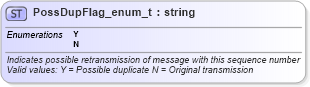 XSD Diagram of PossDupFlag_enum_t in schema fixml-fields-base-4-4_xsd (Financial Information eXchange (FIX))