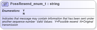 XSD Diagram of PossResend_enum_t in schema fixml-fields-base-4-4_xsd (Financial Information eXchange (FIX))