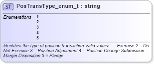 XSD Diagram of PosTransType_enum_t in schema fixml-fields-base-4-4_xsd (Financial Information eXchange (FIX))