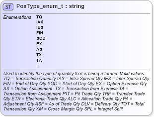 XSD Diagram of PosType_enum_t in schema fixml-fields-base-4-4_xsd (Financial Information eXchange (FIX))
