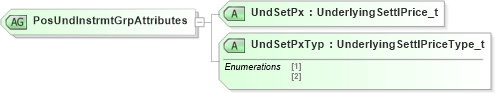 XSD Diagram of PosUndInstrmtGrpAttributes in schema fixml-positions-base-4-4_xsd (Financial Information eXchange (FIX))