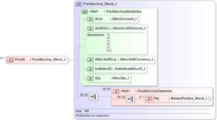 XSD Diagram of PreAll in schema fixml-listorders-base-4-4_xsd (Financial Information eXchange (FIX))