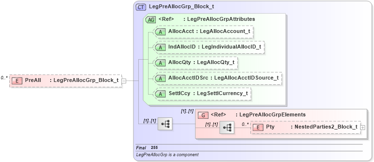 XSD Diagram of PreAll in schema fixml-multilegorders-base-4-4_xsd (Financial Information eXchange (FIX))