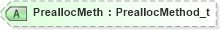 XSD Diagram of PreallocMeth in schema fixml-listorders-base-4-4_xsd (Financial Information eXchange (FIX))