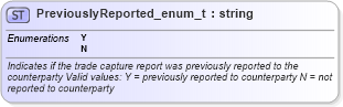 XSD Diagram of PreviouslyReported_enum_t in schema fixml-fields-base-4-4_xsd (Financial Information eXchange (FIX))