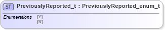XSD Diagram of PreviouslyReported_t in schema fixml-fields-impl-4-4_xsd (Financial Information eXchange (FIX))