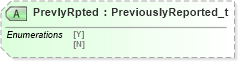 XSD Diagram of PrevlyRpted in schema fixml-allocation-base-4-4_xsd (Financial Information eXchange (FIX))