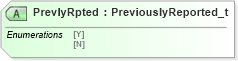 XSD Diagram of PrevlyRpted in schema fixml-tradecapture-base-4-4_xsd (Financial Information eXchange (FIX))