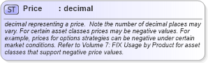 XSD Diagram of Price in schema fixml-datatypes-4-4_xsd (Financial Information eXchange (FIX))