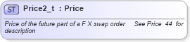 XSD Diagram of Price2_t in schema fixml-fields-base-4-4_xsd (Financial Information eXchange (FIX))