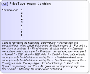 XSD Diagram of PriceType_enum_t in schema fixml-fields-base-4-4_xsd (Financial Information eXchange (FIX))