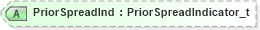 XSD Diagram of PriorSpreadInd in schema fixml-positions-base-4-4_xsd (Financial Information eXchange (FIX))