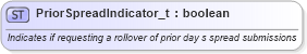 XSD Diagram of PriorSpreadIndicator_t in schema fixml-fields-base-4-4_xsd (Financial Information eXchange (FIX))