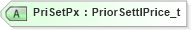 XSD Diagram of PriSetPx in schema fixml-positions-base-4-4_xsd (Financial Information eXchange (FIX))