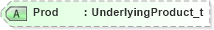 XSD Diagram of Prod in schema fixml-components-base-4-4_xsd (Financial Information eXchange (FIX))