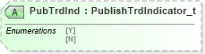 XSD Diagram of PubTrdInd in schema fixml-tradecapture-base-4-4_xsd (Financial Information eXchange (FIX))