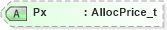 XSD Diagram of Px in schema fixml-allocation-base-4-4_xsd (Financial Information eXchange (FIX))