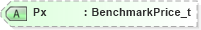 XSD Diagram of Px in schema fixml-components-base-4-4_xsd (Financial Information eXchange (FIX))