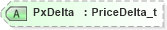 XSD Diagram of PxDelta in schema fixml-marketdata-base-4-4_xsd (Financial Information eXchange (FIX))
