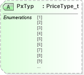 XSD Diagram of PxTyp in schema fixml-listorders-base-4-4_xsd (Financial Information eXchange (FIX))