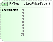 XSD Diagram of PxTyp in schema fixml-quotation-base-4-4_xsd (Financial Information eXchange (FIX))