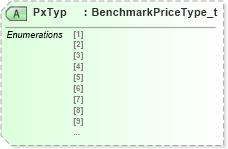 XSD Diagram of PxTyp in schema fixml-components-base-4-4_xsd (Financial Information eXchange (FIX))