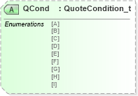 XSD Diagram of QCond in schema fixml-marketdata-base-4-4_xsd (Financial Information eXchange (FIX))