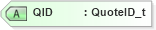 XSD Diagram of QID in schema fixml-quotation-base-4-4_xsd (Financial Information eXchange (FIX))