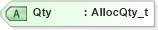 XSD Diagram of Qty in schema fixml-confirmation-base-4-4_xsd (Financial Information eXchange (FIX))