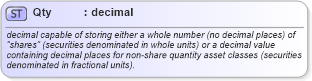 XSD Diagram of Qty in schema fixml-datatypes-4-4_xsd (Financial Information eXchange (FIX))