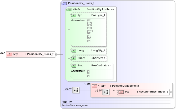 XSD Diagram of Qty in schema fixml-positions-base-4-4_xsd (Financial Information eXchange (FIX))
