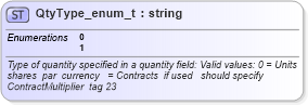 XSD Diagram of QtyType_enum_t in schema fixml-fields-base-4-4_xsd (Financial Information eXchange (FIX))