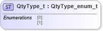 XSD Diagram of QtyType_t in schema fixml-fields-impl-4-4_xsd (Financial Information eXchange (FIX))