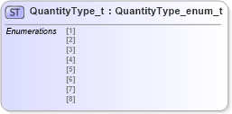 XSD Diagram of QuantityType_t in schema fixml-fields-impl-4-4_xsd (Financial Information eXchange (FIX))
