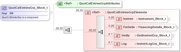 XSD Diagram of QuotCxlEntriesGrp_Block_t in schema fixml-quotation-base-4-4_xsd (Financial Information eXchange (FIX))
