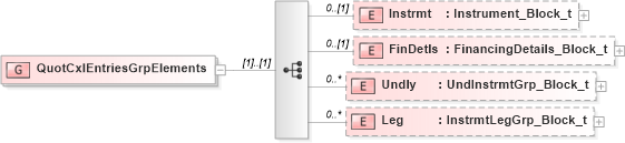 XSD Diagram of QuotCxlEntriesGrpElements in schema fixml-quotation-base-4-4_xsd (Financial Information eXchange (FIX))