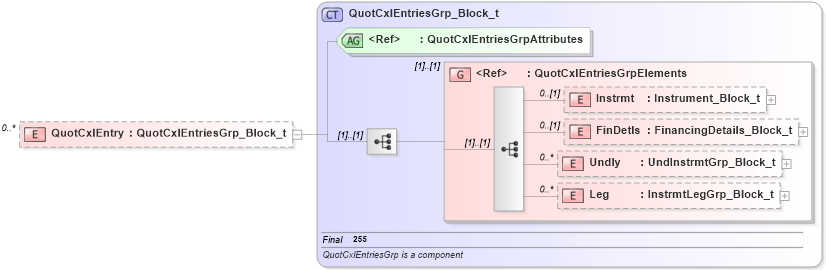 XSD Diagram of QuotCxlEntry in schema fixml-quotation-base-4-4_xsd (Financial Information eXchange (FIX))