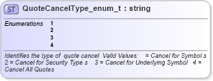 XSD Diagram of QuoteCancelType_enum_t in schema fixml-fields-base-4-4_xsd (Financial Information eXchange (FIX))