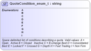 XSD Diagram of QuoteCondition_enum_t in schema fixml-fields-base-4-4_xsd (Financial Information eXchange (FIX))