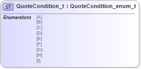 XSD Diagram of QuoteCondition_t in schema fixml-fields-impl-4-4_xsd (Financial Information eXchange (FIX))