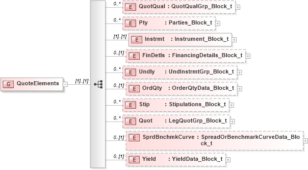 XSD Diagram of QuoteElements in schema fixml-quotation-base-4-4_xsd (Financial Information eXchange (FIX))