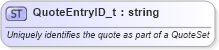 XSD Diagram of QuoteEntryID_t in schema fixml-fields-base-4-4_xsd (Financial Information eXchange (FIX))