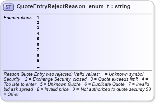 XSD Diagram of QuoteEntryRejectReason_enum_t in schema fixml-fields-base-4-4_xsd (Financial Information eXchange (FIX))